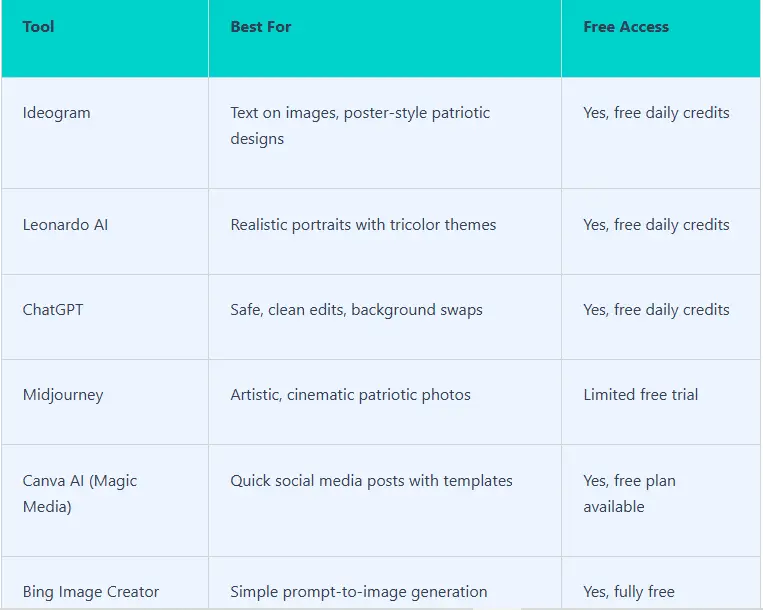 Best Free AI Tools for Independence Day Photo Editing
